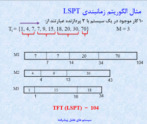 تصویر LSPT-Csharp5-300x252 سورس پروژه الگوریتم زمانبندی LSPT به زبان سی شارپ #C