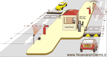 تصویر matlab_9715_11 پروژه تشخیص پلاک خودروهای ایرانی با MATLAB پایان نامه کامل