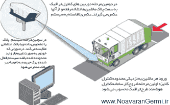 تصویر matlab_9715_12 پروژه تشخیص پلاک خودروهای ایرانی با MATLAB پایان نامه کامل