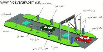 تصویر matlab_9715_13 پروژه تشخیص پلاک خودروهای ایرانی با MATLAB پایان نامه کامل
