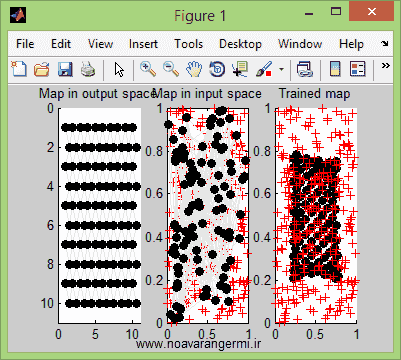 تصویر matlab-clustering-data-som_11646_2 پروژه طبقه بندی داده با شبکه عصبی SOM با متلب
