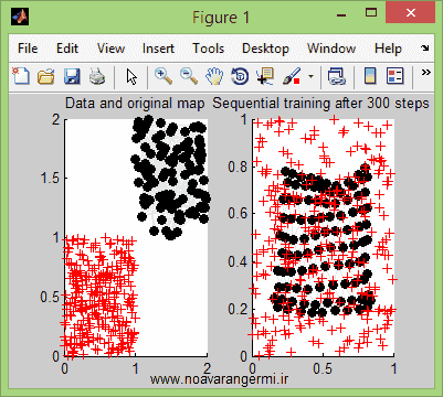 تصویر matlab-clustering-data-som_11646_3 پروژه طبقه بندی داده با شبکه عصبی SOM با متلب