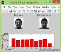تشخیص چهره با الگوریتم PCA و روش SVD با متلب