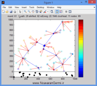 افزایش طول عمر و کاهش مصرف انرژی WSN با الگوریتم قلمرو رنگی در متلب