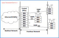 تکامل شبکه های نوری برای شبکه ۵G و کنترل آن مبتنی بر SDN