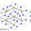 مسیریابی و خوشه بندی انرژی کارآمد در شبکه WSN با الگوریتم ازدحام ذرات