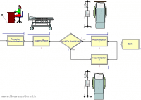 بهینه سازی سیستم سرویس دهی در بیمارستان با ارنا به همراه داکیومنت