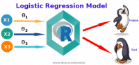 پیاده سازی رگرسیون منطقی (Logistic Regression) با R به همراه داکیومنت