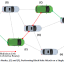 مقاله بررسی و دسته بندی انواع حملات در شبکه های بین خودرویی VANET