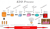 تبدیل دیتاست تشخیص نفوذ KDD99 برای استفاده الگوریتم های یادگیری ماشین در MATLAB