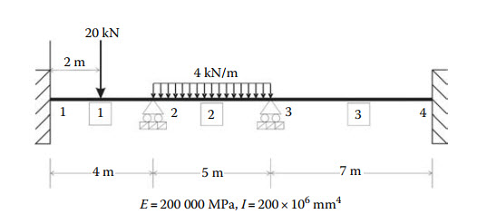 تصویر beam-matlab-23134-1 تحلیل ماتریسی تیر دارای بارگسترده و متمرکز با MATLAB