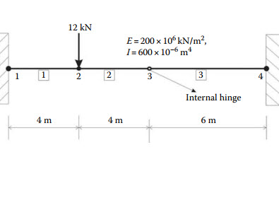تصویر beam-matlab-23183 تحلیل تیر دارای مفصل داخلی به روش المان محدود با متلب